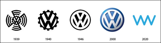 Logo Volkswagen trong tương lai với các đường zig zag thể hiện sự năng động
