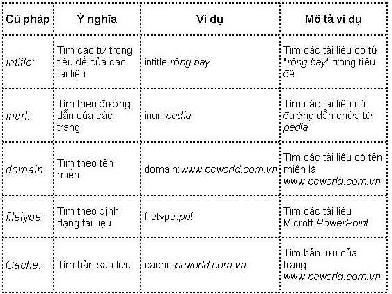 KenhSinhVien.Net-bang-huong-dan-1.jpg